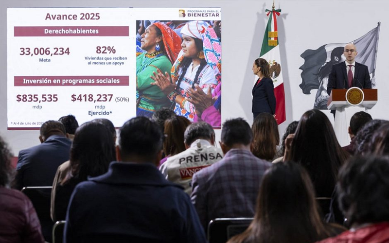 Bienestar destinará 90 mil 957 millones de pesos para programas sociales en el bimestre julio-agosto
