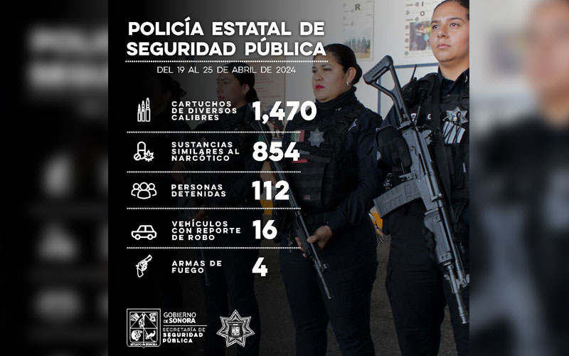 Incauta Policía Estatal arsenal y mil 470 cartuchos de diversos calibres en operativos