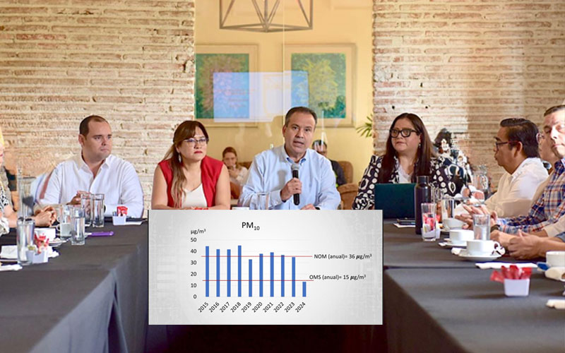 Instalan en Hermosillo el primer Comité de Monitoreo de Calidad del Aire con resultados positivos