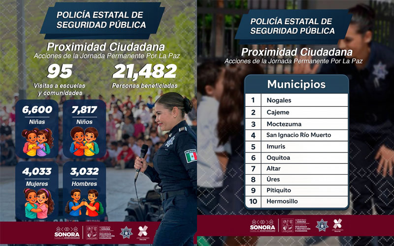 Fortalece Policía Estatal de Seguridad Pública cultura de paz con más de 21 mil promotores en Sonora