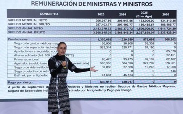 Sheinbaum critica a la SCJN por restituir seguro de gastos médicos a ministros
