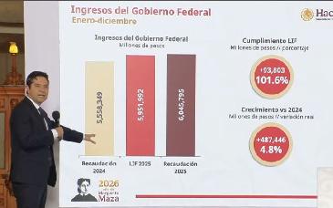 SAT y Hacienda detallan deducciones fiscales y proyectan ingresos por 6.4 billones en 2026