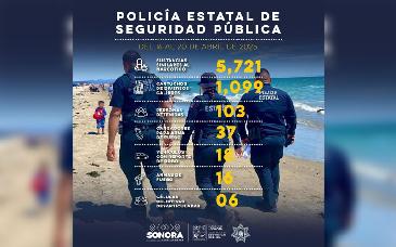 Resultados del operativo Vacaciones Seguras: detenciones, armas y droga aseguradas en Sonora